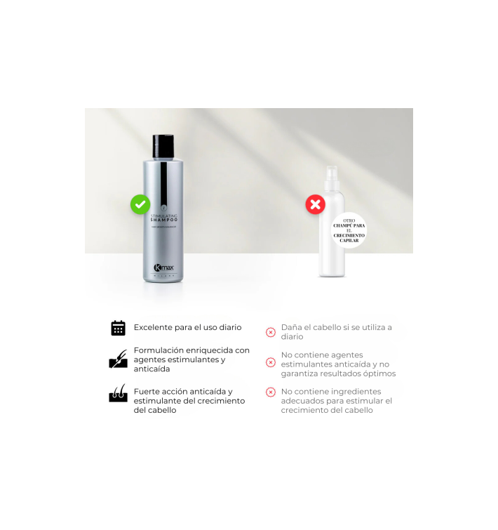 KMAX Stimulating Shampoo 250ml – Champú Crecimiento y Anticaída