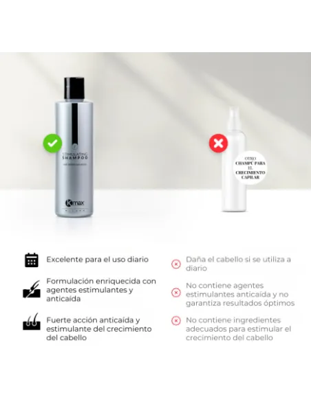 KMAX Stimulating Shampoo 250ml – Champú Crecimiento y Anticaída