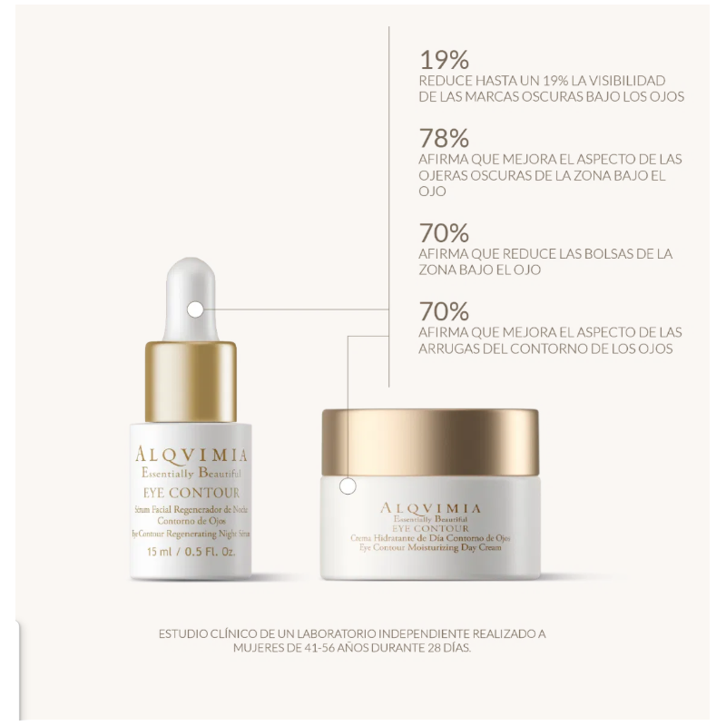 Alqvimia Contorno Ojos Wellaging | Pack Antiedad