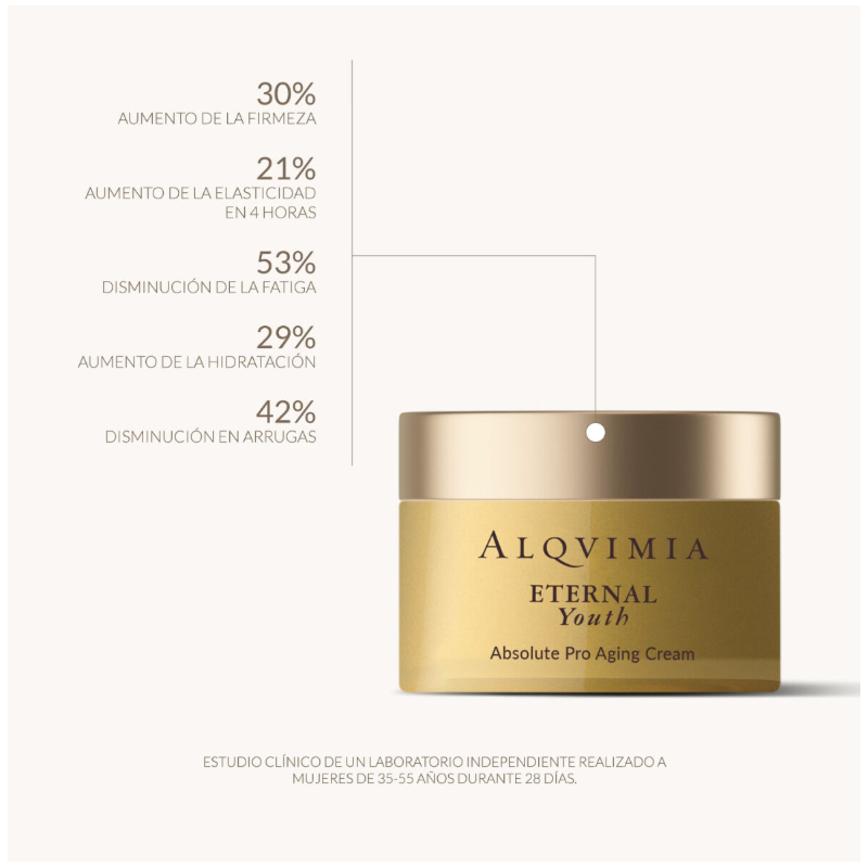 Alqvimia Eternal Youth Crema Facial | Antiedad