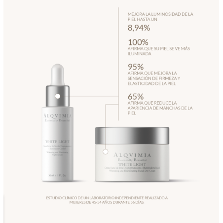 Alqvimia Pack White Light | Iluminador Facial