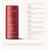 Alqvimia Dúo Gel Íntimo Sensuality | Pack