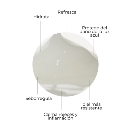 Segle Gel Crema Blue Balance | Hidratación Profunda y Equilibrio Facial