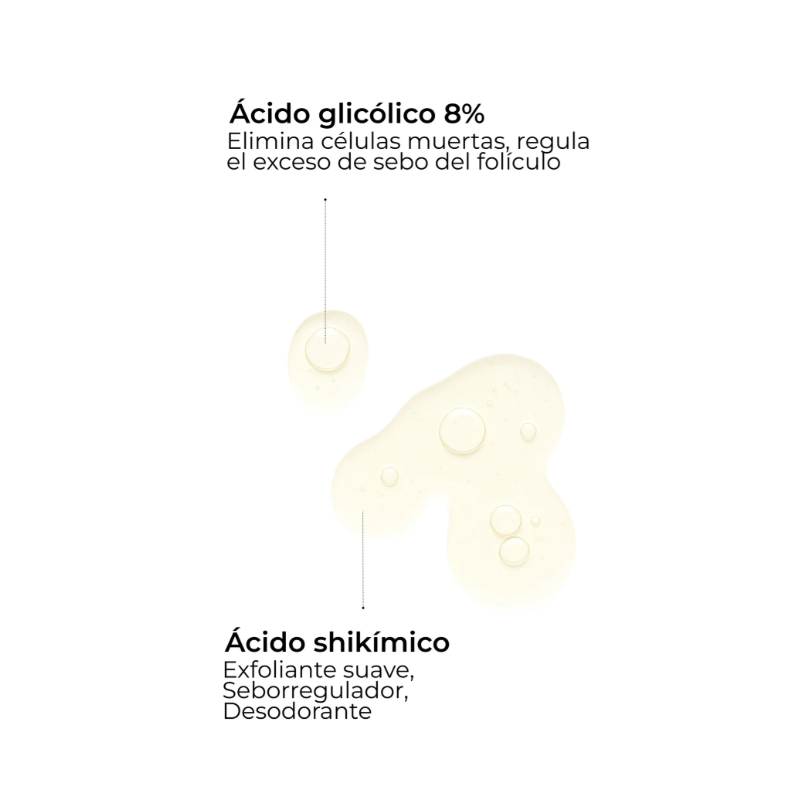 Segle Sérum Capilar Scalp Exfoliating | Exfoliante para Cuero Cabelludo
