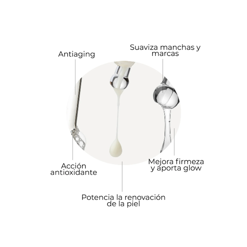 Segle Rutina BeSkin @Befarmacos | Blue Balance + Pure Retinol + Glicolmix