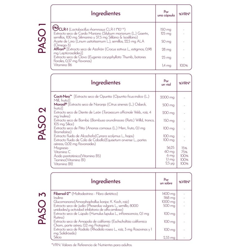 Luxmetique Control 3 Formula 15 Días | Programa Nutricosmético para Control de Peso en 3 Pasos
