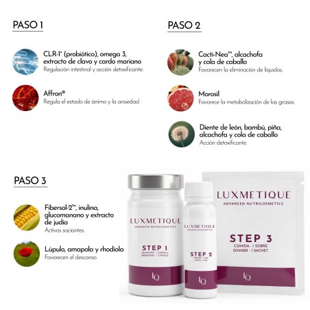 Luxmetique Control 3 Formula 15 Días | Programa Nutricosmético para Control de Peso en 3 Pasos